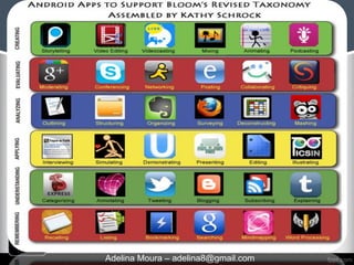 Adelina Moura – adelina8@gmail.com
 