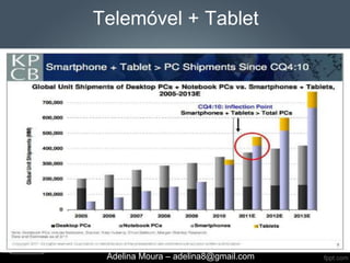 Telemóvel + Tablet




 Adelina Moura – adelina8@gmail.com
 