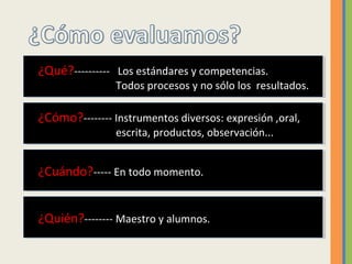 ¿Qué?---------- Los estándares y competencias.
Todos procesos y no sólo los resultados.
¿Qué?---------- Los estándares y competencias.
Todos procesos y no sólo los resultados.
¿Cómo?-------- Instrumentos diversos: expresión ,oral,
escrita, productos, observación...
¿Cómo?-------- Instrumentos diversos: expresión ,oral,
escrita, productos, observación...
¿Cuándo?----- En todo momento.¿Cuándo?----- En todo momento.
¿Quién?-------- Maestro y alumnos.¿Quién?-------- Maestro y alumnos.
 