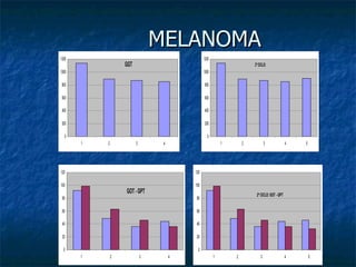 MELANOMA 