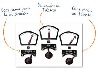 Ecosistema para 
la Innovación 
Detección de 
Talento Emergencia 
de Talento 
 