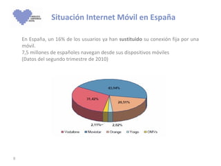 Situación Internet Móvil en España En España, un 16% de los usuarios ya han  sustituido  su conexión fija por una móvil. 7,5 millones de españoles navegan desde sus dispositivos móviles  (Datos del segundo trimestre de 2010)  