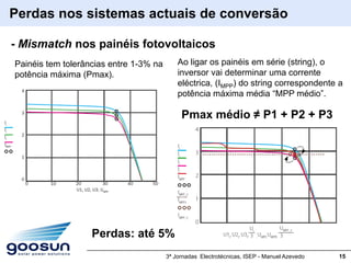 Perdas nos sistemas actuais de conversão

- Mismatch nos painéis fotovoltaicos
Painéis tem tolerâncias entre 1-3% na       Ao ligar os painéis em série (string), o
potência máxima (Pmax).                     inversor vai determinar uma corrente
                                            eléctrica, (IMPP) do string correspondente a
                                            potência máxima média “MPP médio”.

                                             Pmax médio ≠ P1 + P2 + P3




                   Perdas: até 5%
                                        3ª Jornadas Electrotécnicas, ISEP - Manuel Azevedo   15
 