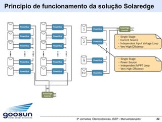 Principio de funcionamento da solução Solaredge




                      3ª Jornadas Electrotécnicas, ISEP - Manuel Azevedo   22
 