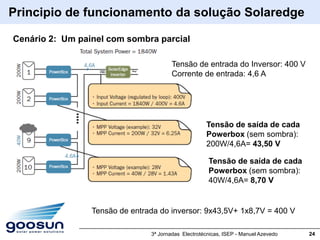 Principio de funcionamento da solução Solaredge

Cenário 2: Um painel com sombra parcial

                                        Tensão de entrada do Inversor: 400 V
                                        Corrente de entrada: 4,6 A




                                                     Tensão de saída de cada
                                                     Powerbox (sem sombra):
                                                     200W/4,6A= 43,50 V

                                                      Tensão de saída de cada
                                                      Powerbox (sem sombra):
                                                      40W/4,6A= 8,70 V


                 Tensão de entrada do inversor: 9x43,5V+ 1x8,7V = 400 V

                                3ª Jornadas Electrotécnicas, ISEP - Manuel Azevedo   24
 