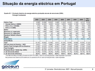 Situação da energia eléctrica em Portugal




                       3ª Jornadas Electrotécnicas, ISEP - Manuel Azevedo   5
 
