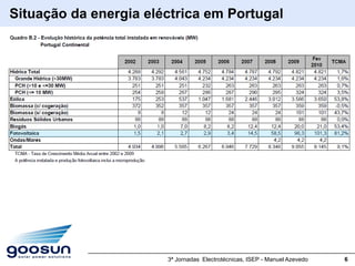 Situação da energia eléctrica em Portugal




                       3ª Jornadas Electrotécnicas, ISEP - Manuel Azevedo   6
 