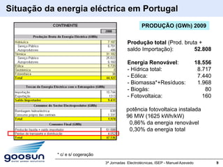 Situação da energia eléctrica em Portugal
                                                      PRODUÇÃO (GWh) 2009


                                              Produção total (Prod. bruta +
                                              saldo Importação):        52.808

                                              Energia Renovável:                       18.556
                                              - Hídrica total:                          8.717
                                              - Eólica:                                 7.440
                                              - Biomassa*+Resíduos:                     1.968
                                              - Biogás:                                    80
                                              - Fotovoltaica:                             160

                                             potência fotovoltaica instalada
                                             96 MW (1625 kWh/kW)
                                              0,86% da energia renovável
                                              0,30% da energia total



            * c/ e s/ cogeração
                                  3ª Jornadas Electrotécnicas, ISEP - Manuel Azevedo            9
 