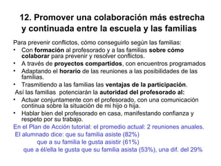 12. Promover una colaboración más estrecha
  y continuada entre la escuela y las familias
Para prevenir conflictos, cómo conseguirlo según las familias:
• Con formación al profesorado y a las familias sobre cómo
    colaborar para prevenir y resolver conflictos.
• A través de proyectos compartidos, con encuentros programados
• Adaptando el horario de las reuniones a las posibilidades de las
    familias.
• Trasmitiendo a las familias las ventajas de la participación.
 Así las familias potenciarán la autoridad del profesorado al:
• Actuar conjuntamente con el profesorado, con una comunicación
    continua sobre la situación de mi hijo o hija.
• Hablar bien del profesorado en casa, manifestando confianza y
    respeto por su trabajo.
En el Plan de Acción tutorial: el promedio actual: 2 reuniones anuales.
 El alumnado dice: que su familia asiste (82%)
          que a su familia le gusta asistir (61%)
     que a él/ella le gusta que su familia asista (53%), una dif. del 29%
 