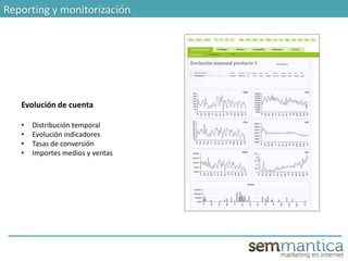 Metodología SEM
Evolución de cuenta
• Distribución temporal
• Evolución indicadores
• Tasas de conversión
• Importes medios y ventas
Reporting y monitorización
 