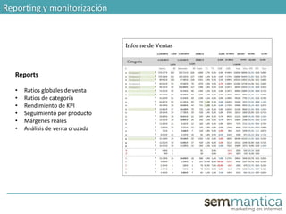 Metodología SEM
Reports
• Ratios globales de venta
• Ratios de categoría
• Rendimiento de KPI
• Seguimiento por producto
• Márgenes reales
• Análisis de venta cruzada
Reporting y monitorización
 