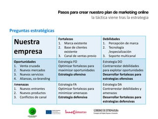 Pasos para crear nuestro plan de marketing online
la táctica viene tras la estrategia
Preguntas estratégicas
Nuestra
empresa
Fortalezas
1. Marca existente
2. Base de clientes
existente
3. Canal de ventas previo
Debilidades
1. Percepción de marca
2. Tecnología
/especialización
3. Soporte multicanal
Oportunidades
1. Venta cruzada
2. Nuevos mercados
3. Nuevos servicios
4. Alianzas, co-branding
Estrategia FO
Optimizar fortalezas para
maximizar oportunidades
Estrategia ofensiva
Estrategia DO
Contrarrestar debilidades
para explotar oportunidades
Desarrollar fortalezas para
estrategias ofensivas
Amenazas
1. Nuevos entrantes
2. Nuevos productos
3. Conflictos de canal
Estrategia FA
Optimizar fortalezas para
minimizar amenazas
Estrategia defensiva
Estrategia DA
Contrarrestar debilidades y
amenazas
Desarrollar fortalezas para
estrategias defensivas
 