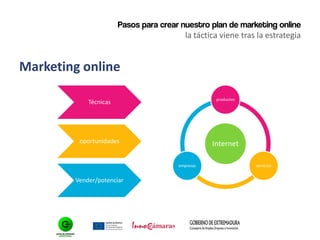 Pasos para crear nuestro plan de marketing online
la táctica viene tras la estrategia
Marketing online
Técnicas
oportunidades
Vender/potenciar
Internet
productos
serviciosempresas
 