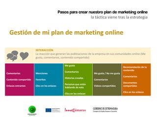 Pasos para crear nuestro plan de marketing online
la táctica viene tras la estrategia
Gestión de mi plan de marketing online

INTERACCIÓN
La reacción que generan las publicaciones de la empresa en sus comunidades online (Me
gusta, comentarios, contenido compartido)
Comentarios
Contenido compartido
Enlaces entrantes
Menciones
Favoritos
Clics en los enlaces
Me gusta
Comentarios
Historias creadas
Personas que están
hablando de esto
Clics en los enlaces
Me gusta / No me gusta
Comentarios
Vídeos compartidos
Recomendación de tu
contenido
Comentarios
Documentos
compartidos
Clics en los enlaces
 