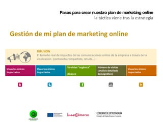 Pasos para crear nuestro plan de marketing online
la táctica viene tras la estrategia
Gestión de mi plan de marketing online

DIFUSIÓN
El tamaño real de impactos de las comunicaciones online de la empresa a través de la
viralización (contenido compartido, retuits…)
Usuarios únicos
impactados
Usuarios únicos
impactados
Viralidad “orgánica”
Alcance
Número de visitas
(análisis detallado
demográfico)
Usuarios únicos
impactados
 