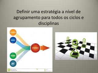 Definir uma estratégia a nível de
agrupamento para todos os ciclos e
disciplinas
 