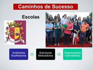 Data: 11/05/2016
Escolas
Ambientes
Acolhedores
Estruturas
Motivadoras
Organizações
Aprendentes
Caminhos de Sucesso
 