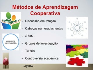 Métodos de Aprendizagem
Cooperativa
- Discussão em rotação
- Cabeças numeradas juntas
- STAD
- Grupos de investigação
- Tutoria
- Controvérsia académica
- Jigsaw
 
