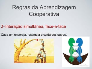 Regras da Aprendizagem
Cooperativa
2-Interação simultânea, face-a-face
Cada um encoraja, estimula e cuida dos outros.
 