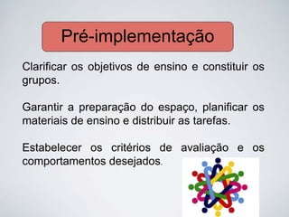 Pré-Implementação
Clarificar os objetivos de ensino e constituir os
grupos.
Garantir a preparação do espaço, planificar os
materiais de ensino e distribuir as tarefas.
Estabelecer os critérios de avaliação e os
comportamentos desejados.
Pré-implementação
 