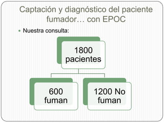 Captación y diagnóstico del paciente fumador… con EPOCNuestra consulta: