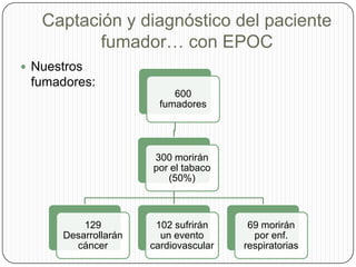 Captación y diagnóstico del paciente fumador… con EPOCNuestros fumadores: