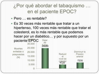 ¿Por qué abordar el tabaquismo … en el paciente EPOC?Pero … es rentable?Es 30 veces más rentable que tratar a un hipertenso, 100 veces más rentable que tratar el colesterol, es lo más rentable que podemos hacer por un diabético… y por supuesto por un paciente EPOCDejar de fumarDisminuir laPresiónarterialReducir el nivel decolesterol
