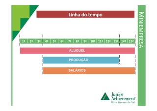 1ª 2ª 3ª 4ª 5ª 6ª 7ª 8ª 9ª 10ª 11ª 12ª 13ª 14ª 15ª
ALUGUELALUGUEL
MINIEMPRESA
Linha do tempo
SALÁRIOS
PRODUÇÃO
 