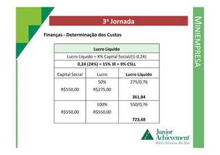 MINIEMPRESA
3a Jornada
Finanças - Determinação dos Custos
Lucro Líquido
Lucro Líquido = X% Capital Social/(1-0,24)
0,24 (24%) = 15% IR + 9% CSLL
Capital Social Lucro Lucro Líquido
50% 275/0,76
R$550,00 R$275,00
361,84
100% 550/0,76
R$550,00 R$550,00
723,68
 