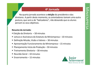 MINIEMPRESA
4a Jornada
Na quarta jornada acontece a eleição do presidente e dos
diretores. A partir deste momento, os orientadores tomam uma outra
postura, que será a de “balizadores”, não deixando que os alunos
percam os seus objetivos.
Resumo da Jornada:
Eleição da Diretoria – 50 minutosEleição da Diretoria – 50 minutos
Leitura e Assinatura do Estatuto da Miniempresa – 10 minutos
Definição Missão, Visão e Valores – 30 minutos
Apresentação Funcionamento da Miniempresa – 15 minutos
Planejamento Início da Produção – 50 minutos
Treinamento Diretoria – 30 minutos
Reunião Geral – 10 minutos
Encerramento – 15 minutos
 