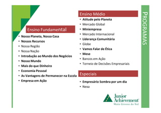 PROGRAMAS
Ensino Fundamental
• Nosso Planeta, Nossa Casa
• Nossos Recursos
• Nossa Região
• Nossa Nação
• Introdução ao Mundo dos Negócios
Ensino Médio
• Atitude pelo Planeta
• Mercado Global
• Miniempresa
• Mercado Internacional
• Liderança Comunitária
• Globe
• Vamos Falar de Ética
• Mese
• Introdução ao Mundo dos Negócios
• Nosso Mundo
• Mais do que Dinheiro
• Economia Pessoal
• As Vantagens de Permanecer na Escola
• Empresa em Ação
• Bancos em Ação
• Torneio de Decisões Empresariais
Especiais
• Empresário Sombra por um dia
• Nexa
 