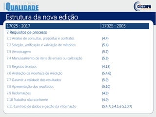 Estrutura da nova edição
17025 : 2017 17025 : 2005
7 Requisitos de processo
7.1 Análise de consultas, propostas e contratos (4.4)
7.2 Seleção, verificação e validação de métodos (5.4)
7.3 Amostragem (5.7)
7.4 Manuseamento de itens de ensaio ou calibração (5.8)
7.5 Registos técnicos (4.13)
7.6 Avaliação da incerteza de medição (5.4.6)
7.7 Garantir a validade dos resultados (5.9)
7.8 Apresentação dos resultados (5.10)
7.9 Reclamações (4.8)
7.10 Trabalho não-conforme (4.9)
7.11 Controlo de dados e gestão da informação (5.4.7; 5.4.1 e 5.10.7)
 
