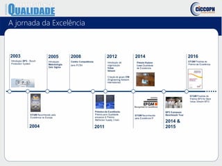 A jornada da Excelência
 