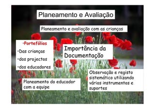 Planeamento e Avaliação
Observação e registo
sistemático utilizando
vários instrumentos e
suportes
•Portefólios
•Das crianças
•dos projectos
•dos educadores
Importância da
Documentação
Planeamento e avaliação com as crianças
Planeamento do educador
com a equipe
 