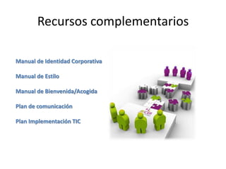 Recursos complementarios

Manual de Identidad Corporativa

Manual de Estilo

Manual de Bienvenida/Acogida

Plan de comunicación

Plan Implementación TIC
 