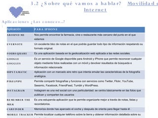 3 .2 ¿ S o b re qu é v a m o s a h a b la r?                                        Mo v ilida d e
                                                  In t e rn e t

A plic a c io n e s ¿ L a s c o n o c e s ..?
:
    Aplicación             P A R A IP HO N E
    A R O U N D ME         Nos permite encontrar la farmacia, cine o restaurante más cercano del punto en el que
                           estamos
    E V E RN OT E          Un excelente bloc de notas en el que podrás guardar todo tipo de información respetando su
                           formato original.
    F OURS QUARE           Es una aplicación basada en la geolocalización web aplicada a las redes sociales.

    G OOG L E              Es un servicio de Google disponible para Android y iPhone que permite reconocer cualquier
    G OG G L E S           objeto mediante fotos realizadas con un móvil y devolver resultados de búsqueda e
                           información relacionada
    HIP S T A MA T IC      Aplicación con un marcado aire retro que intenta emular las características de la fotografía
                           analógica.
    P IX E L P IP E        Permite compartir fotografías y funciona con servicios como Twitter, Flickr, YouTube,
                           Seesmic, Facebook, FriendFeed, Tumblr y WordPress.
    IN S T A G R A M       Instagram es una red social con una particularidad: se centra básicamente en las fotos que
                           publican y comparten los usuarios
    R E ME MB E R T HE     Es una estupenda aplicación que te permite organizarte mejor a través de notas, listas y
    MIL K                  recordatorios.
    C A R F IN DE R        Memoriza donde has aparcado el coche y después de orienta para llegar hasta él .

    MO B IL E T R A C K E R Permite localizar cualquier teléfono sobre la tierra y obtener información detallada sobre su
 