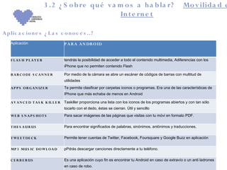 3 .2 ¿ S o b re qu é v a m o s a h a b la r?                                        Mo v ilida d e
                                                   In t e rn e t

A plic a c io n e s ¿ L a s c o n o c e s ..?
    Aplicación                         P A R A A N DR O ID


    F L AS H P L AY E R                tendrás la posibilidad de acceder a todo el contenido multimedia, Adiferencias con los
                                       iPhone que no permiten contenido Flash

    B A R C O DE S C A N N E R         Por medio de la cámara se abre un escáner de códigos de barras con multitud de
                                       utilidades
    A P P S O R G A N IZ E R           Te permite clasificar por carpetas iconos o programas. Era una de las características de
                                       IPhone que más echaba de menos en Android

    A V A N C E D T A S K K IL L E R   Taskiller proporciona una lista con los iconos de los programas abiertos y con tan sólo
                                       tocarlo con el dedo, éstas se cierran. Útil y sencillo
    WE B S N A P S HO T S              Para sacar imágenes de las páginas que visitas con tu móvi en formato PDF.

    T HE S A U R U S                   Para encontrar significados de palabras, sinónimos, antónimos y traducciones,

    T WE E T DE C K                    Permite tener cuentas de Twitter, Facebook, Foursquare y Google Buzz en aplicación

    MP 3 MU S IC DO WL O A D           pPdrás descargar canciones directamente a tu teléfono.

    C E RB E RUS                       Es una aplicación cuyo fin es encontrar tu Android en caso de extravío o un anti ladrones
                                       en caso de robo.
 