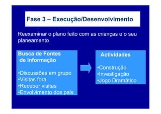 Fase 3 – Execução/Desenvolvimento

Reexaminar o plano feito com as crianças e o seu
planeamento

Busca de Fontes                  Actividades
de Informação
                               •Construção
•Discussões em grupo           •Investigação
•Visitas fora                  •Jogo Dramático
•Receber visitas
•Envolvimento dos pais
 