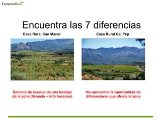 Encuentra las 7 diferencias
Casa Rural Can Manel Casa Rural Cal Pep
Servicio de reserva de una bodega
de la zona (llamada + info horarios)
No aprovecha la oportunidad de
diferenciarse que ofrece la zona
 