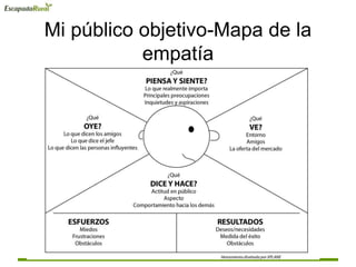 Mi público objetivo-Mapa de la
empatía
 