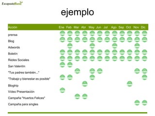ejemplo
Acción Ene Feb Mar Abr May Jun Jul Ago Sep Oct Nov Dic
prensa
Blog
Adwords
Boletín
Redes Sociales
San Valentín
"Tus padres también..."
"Trabajo y bienestar es posible"
Blogtrip
Vídeo Presentación
Campaña "Huertos Felices"
Campaña para singles
 