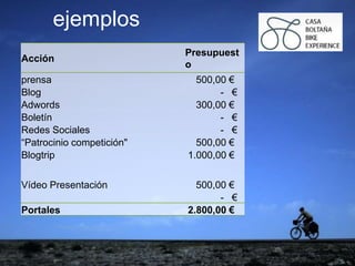 ejemplo
ejemploejemplos
Acción
Presupuest
o
prensa 500,00 €
Blog - €
Adwords 300,00 €
Boletín - €
Redes Sociales - €
“Patrocinio competición" 500,00 €
Blogtrip 1.000,00 €
Vídeo Presentación 500,00 €
- €
Portales 2.800,00 €
 