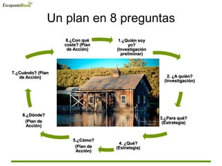 Un plan en 8 preguntas
1.¿Quién soy
yo?
(Investigación
preliminar)
2. ¿A quién?
(Investigación)
3.¿Para qué?
(Estrategia)
4. ¿Qué?
(Estrategia)
5.¿Cómo?
(Plan de
Acción)
6.¿Dónde?
(Plan de
Acción)
7.¿Cuándo? (Plan
de Acción)
8.¿Con qué
coste? (Plan
de Acción)
 