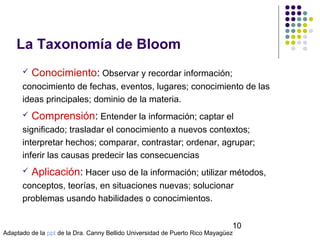 La Taxonomía de Bloom


Conocimiento: Observar y recordar información;

conocimiento de fechas, eventos, lugares; conocimiento de las
ideas principales; dominio de la materia.


Comprensión: Entender la información; captar el

significado; trasladar el conocimiento a nuevos contextos;
interpretar hechos; comparar, contrastar; ordenar, agrupar;
inferir las causas predecir las consecuencias


Aplicación: Hacer uso de la información; utilizar métodos,

conceptos, teorías, en situaciones nuevas; solucionar
problemas usando habilidades o conocimientos.
© Isabel Pérez

10

Adaptado de la ppt de la Dra. Canny Bellido Universidad de Puerto Rico Mayagüez

 