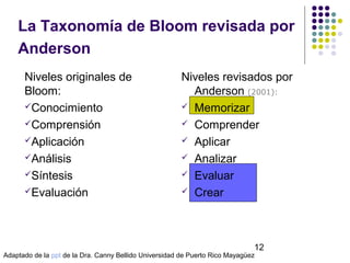 La Taxonomía de Bloom revisada por
Anderson
Niveles originales de
Bloom:
Conocimiento
Comprensión
Aplicación
Análisis
Síntesis
Evaluación

© Isabel Pérez

Niveles revisados por
Anderson (2001):
 Memorizar
 Comprender
 Aplicar
 Analizar
 Evaluar
 Crear

12

Adaptado de la ppt de la Dra. Canny Bellido Universidad de Puerto Rico Mayagüez

 