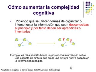 Cómo aumentar la complejidad
cognitiva
4.

Pidiendo que se utilicen formas de organizar o
interconectar la información que sean desconocidas
al principio y por tanto deben ser aprendidas o
inventadas

?

?

Ejemplo: es más sencillo hacer un poster con información sobre
una escuela de pintura que crear una pintura nueva basada en
la información recogida.
© Isabel Pérez

Adaptado de la ppt de la Bernie Dodge de la Universidad de San Diego

20

 