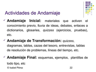 Actividades de Andamiaje


Andamiaje Inicial: materiales que activen el
conocimiento previo, lluvia de ideas, debates, enlaces a
dictionarios, glosaries, quizzes (ejercicios, pruebas),
etc.



Andamiaje de Transformación: quizzes,
diagramas, tablas, cazas del tesoro, entrevistas, tablas
de resolución de problemas, líneas del tiempo, etc.



Andamiaje Final: esquemas, ejemplos, plantillas de
todo tipo, etc
© Isabel Pérez

22

 