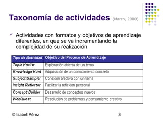 Taxonomía de actividades (March, 2000)


Actividades con formatos y objetivos de aprendizaje
diferentes, en que se va incrementando la
complejidad de su realización.

© Isabel Pérez

8

 