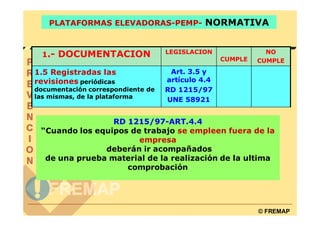 PLATAFORMAS ELEVADORAS-PEMP- NORMATIVA


                                   LEGISLACION               NO
  1.- DOCUMENTACION
                                                  CUMPLE   CUMPLE
1.5 Registradas las                 Art. 3.5 y
revisiones periódicas              artículo 4.4
documentación correspondiente de   RD 1215/97
las mismas, de la plataforma
                                   UNE 58921


                 RD 1215/97-ART.4.4
 “Cuando los equipos de trabajo se empleen fuera de la
                       empresa
               deberán ir acompañados
  de una prueba material de la realización de la ultima
                    comprobación




                                                           © FREMAP
 