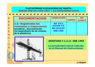 PLATAFORMAS ELEVADORAS DE MASTIL-
   NORMA UNE-EN 1495-1997 + A2:2009(ENERO 2010)


    DOCUMENTACION                  LEGISLACION                NO
                                                   CUMPLE   CUMPLE
1.6- Registradas las                 Art. 3.5 y
                                    artículo 4.4
revisiones e inspecciones
periódicas , documentación          RD 1215/97
correspondiente de las mismas,       UNE 1495
de la plataforma



                                 APARTADO 7.1.2.11 UNE 1495

                                 La periodicidad estará indicada
                                 en el Manual de Instrucciones




                                                            © FREMAP
 